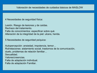 Valoración de necesidades de cuidados básicos de MASLOW 4 Necesidades de seguridad física: Lesión. Riesgo de lesiones y de caídas. Rechazo del tratamiento. Falta de conocimientos: especificar sobre qué. Alteración de la integridad de la piel: ulcera, herida. 5 Necesidades de seguridad psíquica: Autopercepción: ansiedad, impotencia, temor… Rol/relaciones: aislamiento social, trastornos de la comunicación, duelo, problemas de relación familiar… Sexualidad. Valores/creencias. Falta de adaptación individual. Falta de adaptación Familiar. 