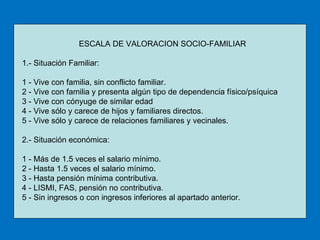 ESCALA DE VALORACION SOCIO-FAMILIAR 1.- Situación Familiar: 1 - Vive con familia, sin conflicto familiar. 2 - Vive con familia y presenta algún tipo de dependencia físico/psíquica 3 - Vive con cónyuge de similar edad 4 - Vive sólo y carece de hijos y familiares directos. 5 - Vive sólo y carece de relaciones familiares y vecinales. 2.- Situación económica: 1 - Más de 1.5 veces el salario mínimo. 2 - Hasta 1.5 veces el salario mínimo. 3 - Hasta pensión mínima contributiva. 4 - LISMI, FAS, pensión no contributiva. 5 - Sin ingresos o con ingresos inferiores al apartado anterior. 