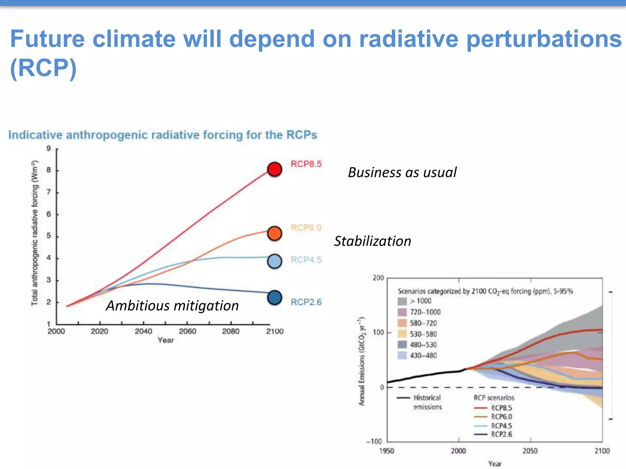 Business as usual
Stabilization
Ambitious mitigation
Future climate will depend on radiative perturbations
(RCP)
 