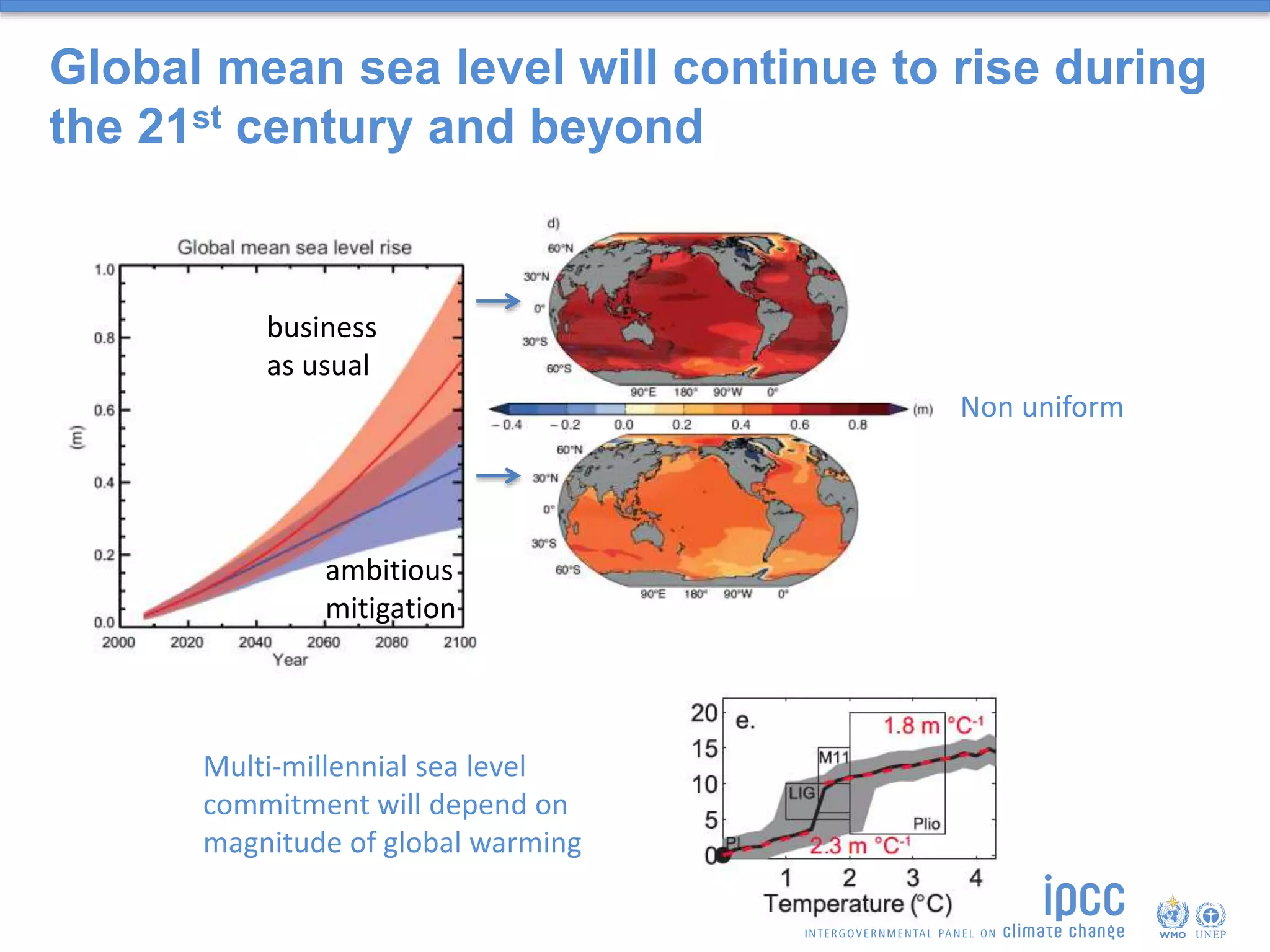 Global mean sea level will continue to rise during
the 21st century and beyond
business
as usual
ambitious
mitigation
Multi-millennial sea level
commitment will depend on
magnitude of global warming
Non uniform
 