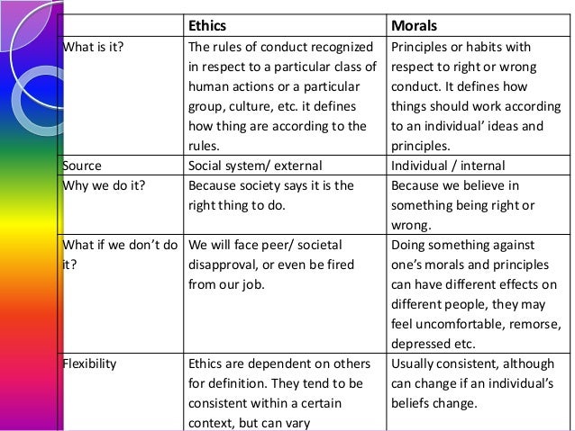The Moral Differences Between Pro And >> 02 Value And Ethics The Moral Differences Between Pro And >> 02 Value And Ethics