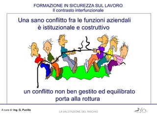 FORMAZIONE IN SICUREZZA SUL LAVORO
Il contrasto interfunzionale
A cura di: Ing. G. Pucillo
Una sano conflitto fra le funzioni aziendali
è istituzionale e costruttivo
un conflitto non ben gestito ed equilibrato
porta alla rottura
LA VALUTAZIONE DEL RISCHIO
 