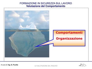 A cura di: Ing. G. Pucillo
FORMAZIONE IN SICUREZZA SUL LAVORO
Valutazione del Comportamento
Comportamenti
Organizzazione
LA VALUTAZIONE DEL RISCHIO
 
