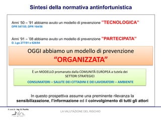 Sintesi della normativa antinfortunistica
A cura di: Ing. G. Pucillo
Anni ‘50 – ’91 abbiamo avuto un modello di prevenzione ”TECNOLOGICA”
DPR 547/55; DPR 164/56
Anni ‘91 – ’08 abbiamo avuto un modello di prevenzione ”PARTECIPATA”
D. Lgs 277/91 e 626/94
OGGI abbiamo un modello di prevenzione
“ORGANIZZATA”
È un MODELLO promanato dalla COMUNITÀ EUROPEA a tutela dei
SETTORI STRATEGICI
CONSUMATORI – SALUTE DEI CITTADINI E DEI LAVORATORI – AMBIENTE
In questo prospettiva assume una preminente rilevanza la
sensibilizzazione, l’informazione ed il coinvolgimento di tutti gli attori
LA VALUTAZIONE DEL RISCHIO
 
