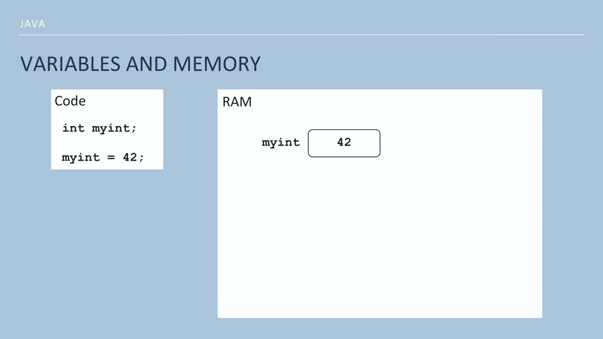 Variables and data types for java programming | PPT