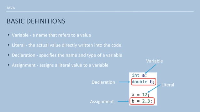 Variables and data types for java programming | PPT
