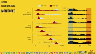 MONITOREO
JUEGOS
CARACTERISTICAS
 