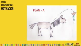 MOTIVACIÓN
JUEGOS
CARACTERISTICAS
 