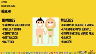 GéNERO
hombres
•ENIGMAS espaciales/3D
•prueba y error
•competencia
•destrucción
•MAESTRía
mujeres
•ENIGMAS de dialogo y verbal
•aprendiendo por ejemplo
•situaciones del mundo real
•CRIANZA
•emoción
JUEGOS
CARACTERISTICAS
 