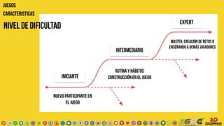 NIVEL DE DIFICULTAD
INICIANTE
intermediario
EXPERT
nuevo participante en
el juego
rutina y hábitos
construcción en el juego
master, creación de retos o
enseñando a demás jugadores
JUEGOS
CARACTERISTICAS
 