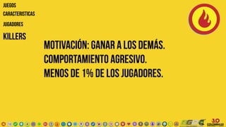 JUGADORES
KILLERS
JUEGOS
CARACTERISTICAS
Motivación: ganar a los demás.
Comportamiento agresivo.
menos de 1% de los jugadores.
 