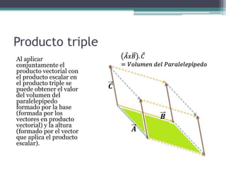 Vectores en R3 Producto escalar y vectorial | PDF