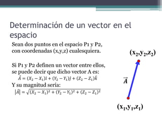Vectores en R3 Producto escalar y vectorial | PDF