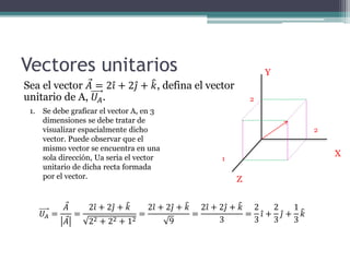Vector En R3 Vectores en R3 Producto escalar y vectorial | PDF