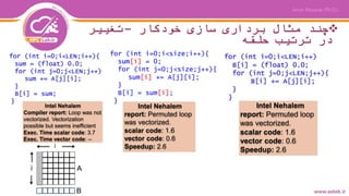 ‫خودکار‬ ‫سازی‬ ‫برداری‬ ‫مثال‬ ‫چند‬–‫تغییر‬
‫حلقه‬ ‫ترتیب‬ ‫در‬
 