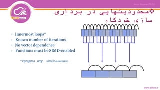 ‫برداری‬ ‫در‬ ‫محدودیتهایی‬
‫سازی‬‫خودکار‬
▷ Innermost loops*
▷ Known number of iterations
▷ No vector dependence
▷ Functions must be SIMD-enabled
* #pragma omp simd to override
 