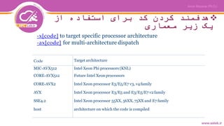 ‫از‬ ‫استفاده‬ ‫برای‬ ‫کد‬ ‫کردن‬ ‫هدفمند‬
‫معماری‬ ‫زیر‬ ‫یک‬
-x[code] to target specific processor architecture
-ax[code] for multi-architecture dispatch
Code Target architecture
MIC-AVX512 Intel Xeon Phi processors (KNL)
CORE-AVX512 Future Intel Xeon processors
CORE-AVX2 Intel Xeon processor E3/E5/E7 v3, v4 family
AVX Intel Xeon processor E3/E5 and E3/E5/E7 v2 family
SSE4.2 Intel Xeon processor 55XX, 56XX, 75XX and E7 family
host architecture on which the code is compiled
 