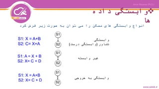 ‫داده‬ ‫وابستگی‬
‫ها‬
‫کرد‬ ‫فرض‬ ‫زیر‬ ‫صورت‬ ‫به‬ ‫توان‬ ‫می‬ ‫را‬ ‫ممکن‬ ‫های‬ ‫وابستگی‬ ‫انواع‬
‫وابستگی‬
‫شناور‬(‫درست‬ ‫وابستگی‬)
‫وابسته‬ ‫غیر‬
‫خروجی‬ ‫به‬ ‫وابستگی‬
 