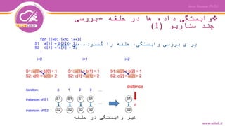 ‫حلقه‬ ‫در‬ ‫ها‬ ‫داده‬ ‫وابستگی‬–‫بررسی‬
‫سناریو‬ ‫چند‬(1)
‫حلقه‬ ‫در‬ ‫وابستگی‬ ‫غیر‬
‫کنیم‬ ‫می‬ ‫گسترده‬ ‫را‬ ‫حلقه‬ ،‫وابستگی‬ ‫بررسی‬ ‫برای‬
 