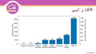 ‫کارایی‬
 