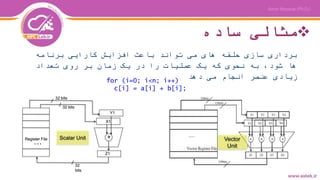 ‫ساده‬ ‫مثالی‬
‫برنامه‬ ‫کارایی‬ ‫افزایش‬ ‫باعث‬ ‫تواند‬ ‫می‬ ‫های‬ ‫حلقه‬ ‫سازی‬ ‫برداری‬
‫تعداد‬ ‫روی‬ ‫بر‬ ‫زمان‬ ‫یک‬ ‫در‬ ‫را‬ ‫عملیات‬ ‫یک‬ ‫که‬ ‫نحوی‬ ‫به‬ ،‫شود‬ ‫ها‬
‫دهد‬ ‫می‬ ‫انجام‬ ‫عنصر‬ ‫زیادی‬
 