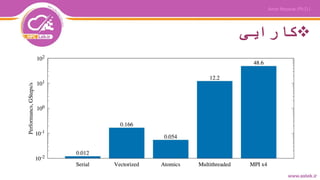 ‫کارایی‬
 