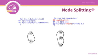 Node Splitting
 