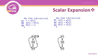 Scalar Expansion
 