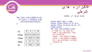 ‫های‬ ‫گزاره‬
‫شرطی‬
‫حلقه‬ ‫از‬ ‫شرط‬ ‫حذف‬
 