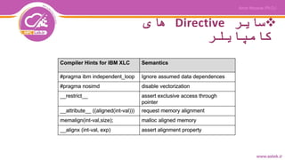 ‫سایر‬Directive‫های‬
‫کامپایلر‬
 