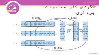 ‫محاسبات‬ ‫کار‬ ‫گردش‬
‫برداری‬
. . .
. . .
. . .
 