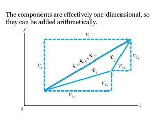 02 vectors | PPT
