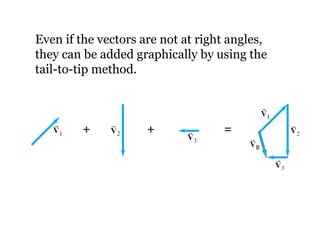 02 vectors | PPT