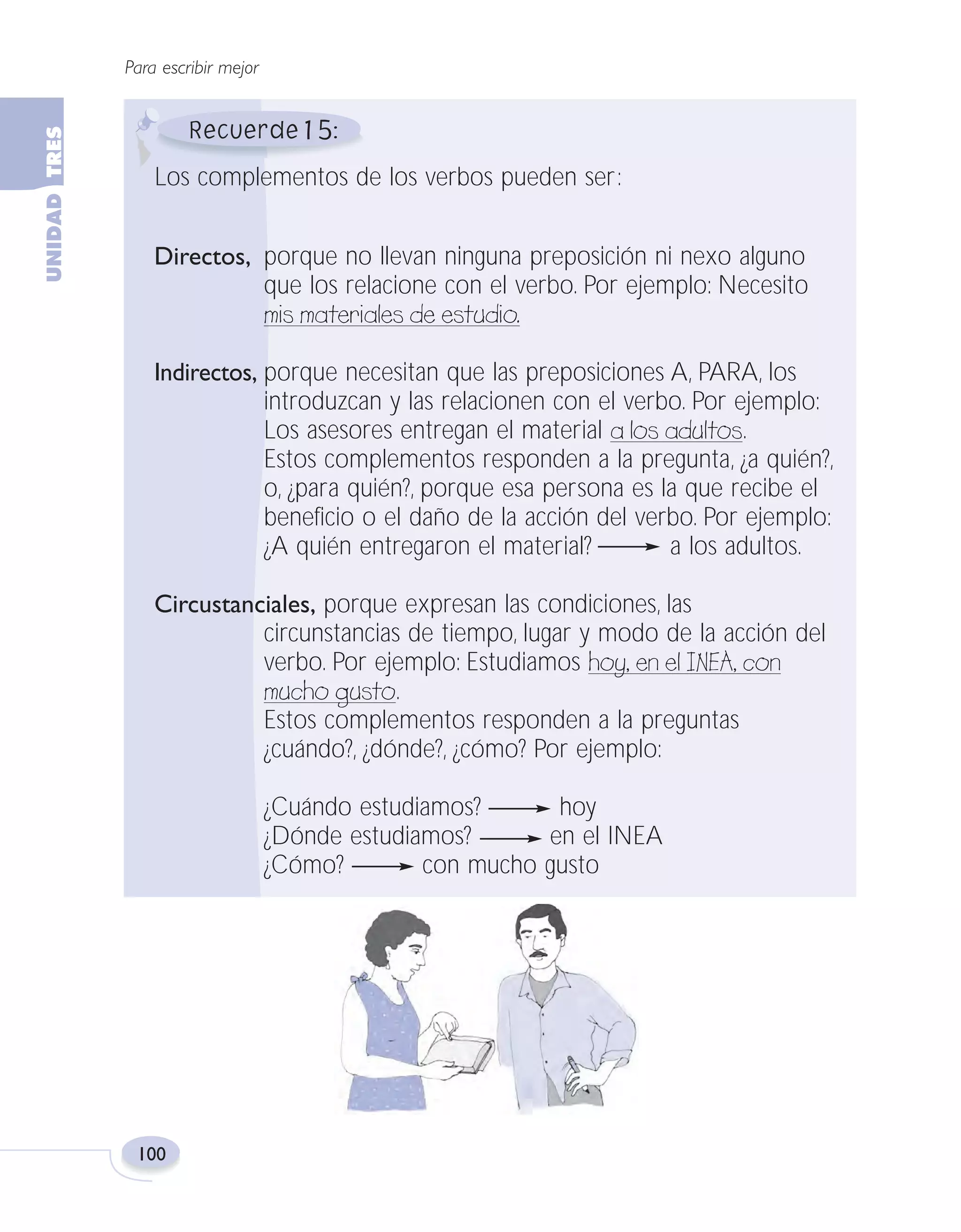 Fas Vamos escribir U3

5/25/04

6:56 PM

Página 100

Para escribir mejor

15
Los complementos de los verbos pueden ser:
Directos, porque no llevan ninguna preposición ni nexo alguno
que los relacione con el verbo. Por ejemplo: Necesito
mis materiales de estudio.
Indirectos, porque necesitan que las preposiciones A, PARA, los
introduzcan y las relacionen con el verbo. Por ejemplo:
Los asesores entregan el material a los adultos.
Estos complementos responden a la pregunta, ¿a quién?,
o, ¿para quién?, porque esa persona es la que recibe el
beneficio o el daño de la acción del verbo. Por ejemplo:
¿A quién entregaron el material?
a los adultos.
Circustanciales, porque expresan las condiciones, las
circunstancias de tiempo, lugar y modo de la acción del
verbo. Por ejemplo: Estudiamos hoy, en el INEA, con
mucho gusto.
Estos complementos responden a la preguntas
¿cuándo?, ¿dónde?, ¿cómo? Por ejemplo:
¿Cuándo estudiamos?
hoy
¿Dónde estudiamos?
en el INEA
¿Cómo?
con mucho gusto

100

 