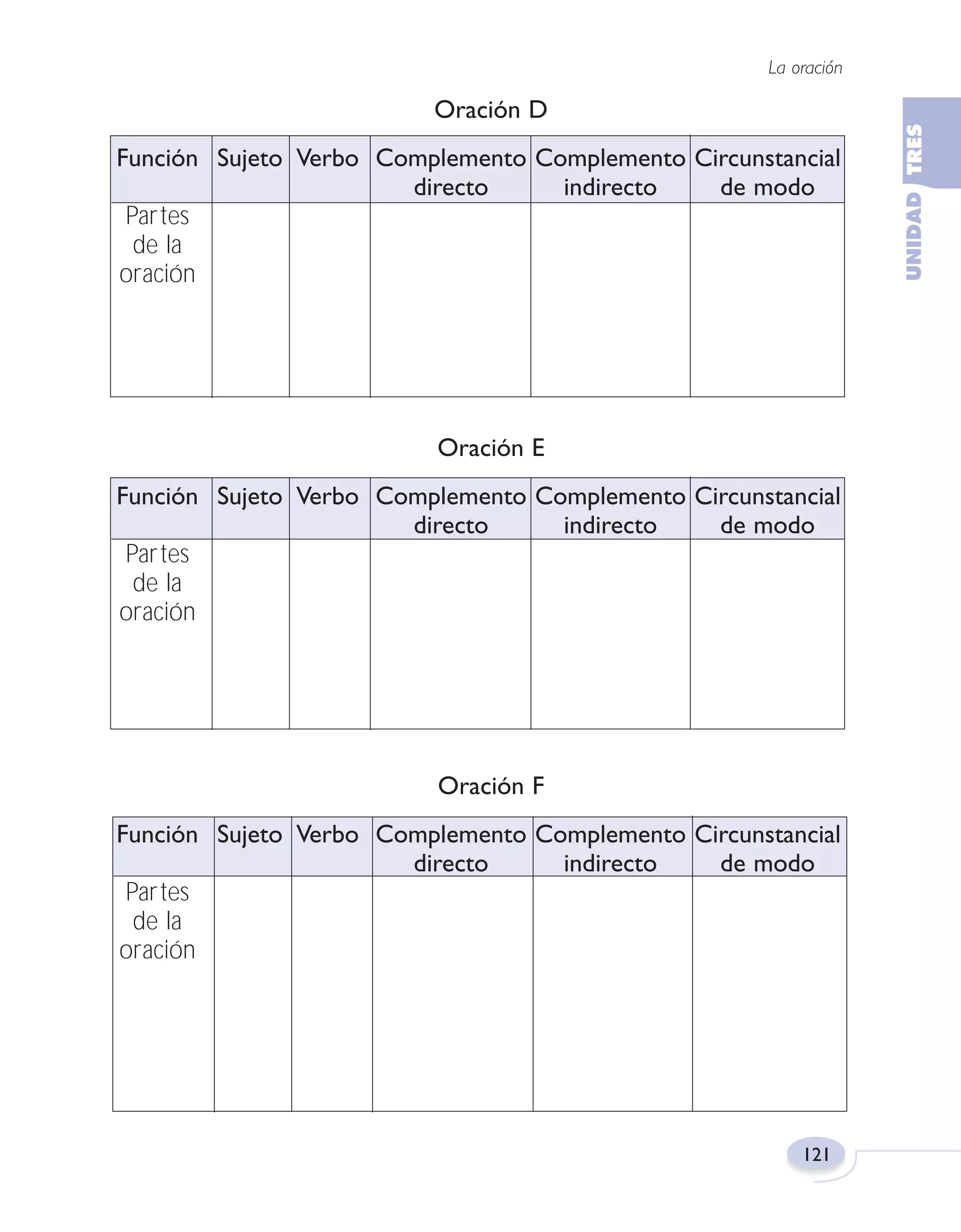 Fas Vamos escribir U3

5/25/04

6:56 PM

Página 121

La oración

Oración D
Función Sujeto Verbo Complemento Complemento Circunstancial
directo
indirecto
de modo
Partes
de la
oración

Oración E
Función Sujeto Verbo Complemento Complemento Circunstancial
directo
indirecto
de modo
Partes
de la
oración

Oración F
Función Sujeto Verbo Complemento Complemento Circunstancial
directo
indirecto
de modo
Partes
de la
oración

121

 