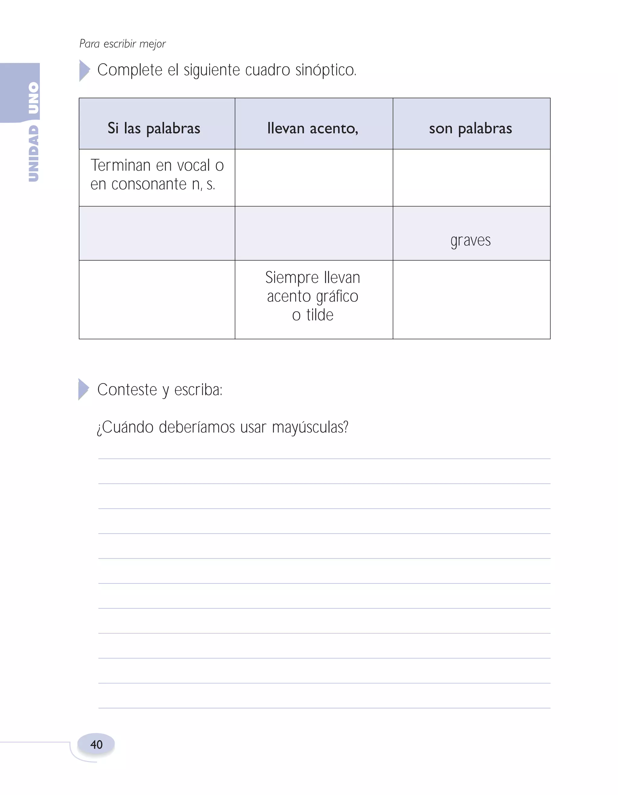 Fas Vamos escribir U1

5/25/04

6:53 PM

Página 40

Para escribir mejor

Complete el siguiente cuadro sinóptico.

Si las palabras

llevan acento,

son palabras

Terminan en vocal o
en consonante n, s.
graves
Siempre llevan
acento gráfico
o tilde

Conteste y escriba:
¿Cuándo deberíamos usar mayúsculas?

40

 