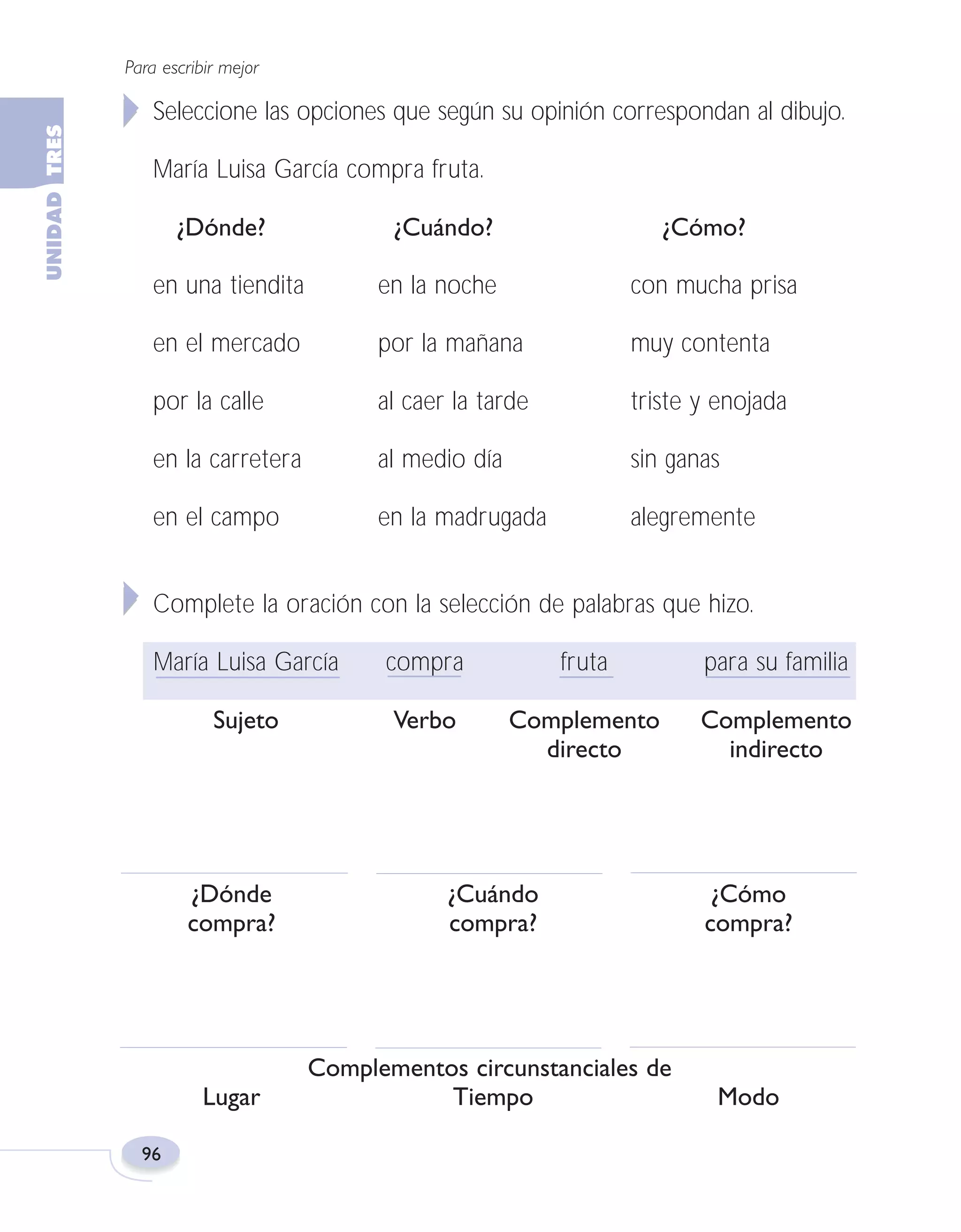 Fas Vamos escribir U3

5/25/04

6:56 PM

Página 96

Para escribir mejor

Seleccione las opciones que según su opinión correspondan al dibujo.
María Luisa García compra fruta.
¿Dónde?

¿Cuándo?

¿Cómo?

en una tiendita

en la noche

con mucha prisa

en el mercado

por la mañana

muy contenta

por la calle

al caer la tarde

triste y enojada

en la carretera

al medio día

sin ganas

en el campo

en la madrugada

alegremente

Complete la oración con la selección de palabras que hizo.
María Luisa García

compra

fruta

para su familia

Sujeto

Verbo

Complemento
directo

Complemento
indirecto

¿Dónde
compra?

¿Cómo
compra?

Lugar
96

¿Cuándo
compra?

Complementos circunstanciales de
Tiempo

Modo

 