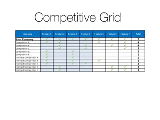 Competitive Grid
 