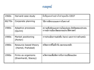 กลยุทธ์!

1960s    Harvard case study      สิ่งที่คุณจะทําอย่างไรถ้าคุณเป็น CEO?

60/70s   Corporate planning      วิธีการจัดระบบและการวิเคราะห์


1980s    Adaptive processes      ความซับซ้อนและความไม่แน่นอน อิทธิพลของประสบ
         (Quinn)                 การณ์การเมืองวัฒนธรรมประวัติศาสตร์


1980s    Market positioning      การประเมินการแข่งขัน (5แรง) และการวางตําแหน่ง
         (Porter)

1980s    Resource based theory   ทรัพยากรที่ไม่ซ้ํากัน สมรรถนะหลัก
          (Hamel, Prahalad)


1990s    Firms as organisms      นวัตกรรมเพื่อจัดการกับการเปลี่ยนแปลง
         (Eisenhardt, Stacey)
 