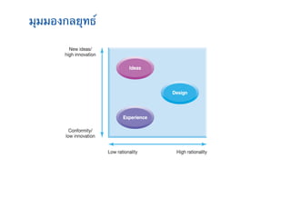 มุมมองกลยุทธ์
 