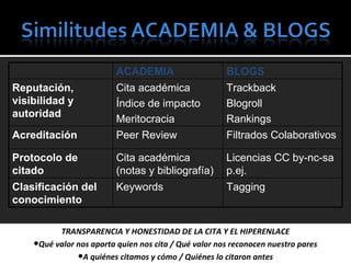TRANSPARENCIA Y HONESTIDAD DE LA CITA Y EL HIPERENLACE Qué valor nos aporta quien nos cita / Qué valor nos reconocen nuestro pares A quiénes citamos y cómo / Quiénes lo citaron antes ACADEMIA BLOGS Reputaci ón, visibilidad y autoridad Cita acad émica Índice de impacto Meritocracia Trackback Blogroll Rankings Acreditaci ón Peer Review Filtrados Colaborativos Protocolo de citado Cita acad émica (notas y bibliografía) Licencias CC by-nc-sa p.ej. Clasificaci ón del conocimiento Keywords Tagging 