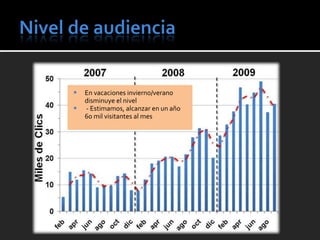 En vacaciones invierno/verano disminuye el nivel - Estimamos, alcanzar en un año  60 mil visitantes al mes 