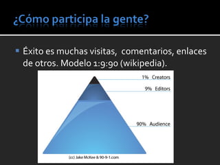 Éxito es muchas visitas,  comentarios, enlaces de otros. Modelo 1:9:90 (wikipedia). 