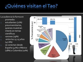 La audiencia la forma en promedio: estudiantes (72%) preuniversitarios, quienes muestran interés en temas científicos varones (79%)  entre los 15-25 años (47.6%) se conectan desde España (41%) o México (18%) o Colombia (10%) 