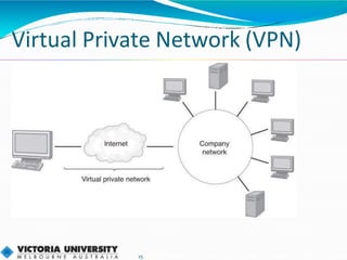Virtual Private Network (VPN)
15
 