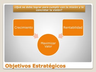 Objetivos Estratégicos
¿Qué se debe lograr para cumplir con la misión y la
concretar la visión?
Maximizar
Valor
Crecimiento Rentabilidad
 