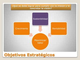 Objetivos Estratégicos
¿Qué se debe lograr para cumplir con la misión y la
concretar la visión?
Maximizar
Valor
Crecimiento
Sostenibilidad
Rentabilidad
 