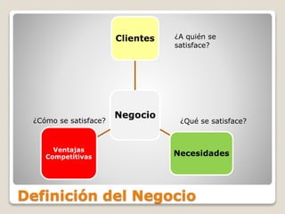 Definición del Negocio
Negocio
Clientes
Necesidades
Ventajas
Competitivas
¿A quién se
satisface?
¿Qué se satisface?¿Cómo se satisface?
 