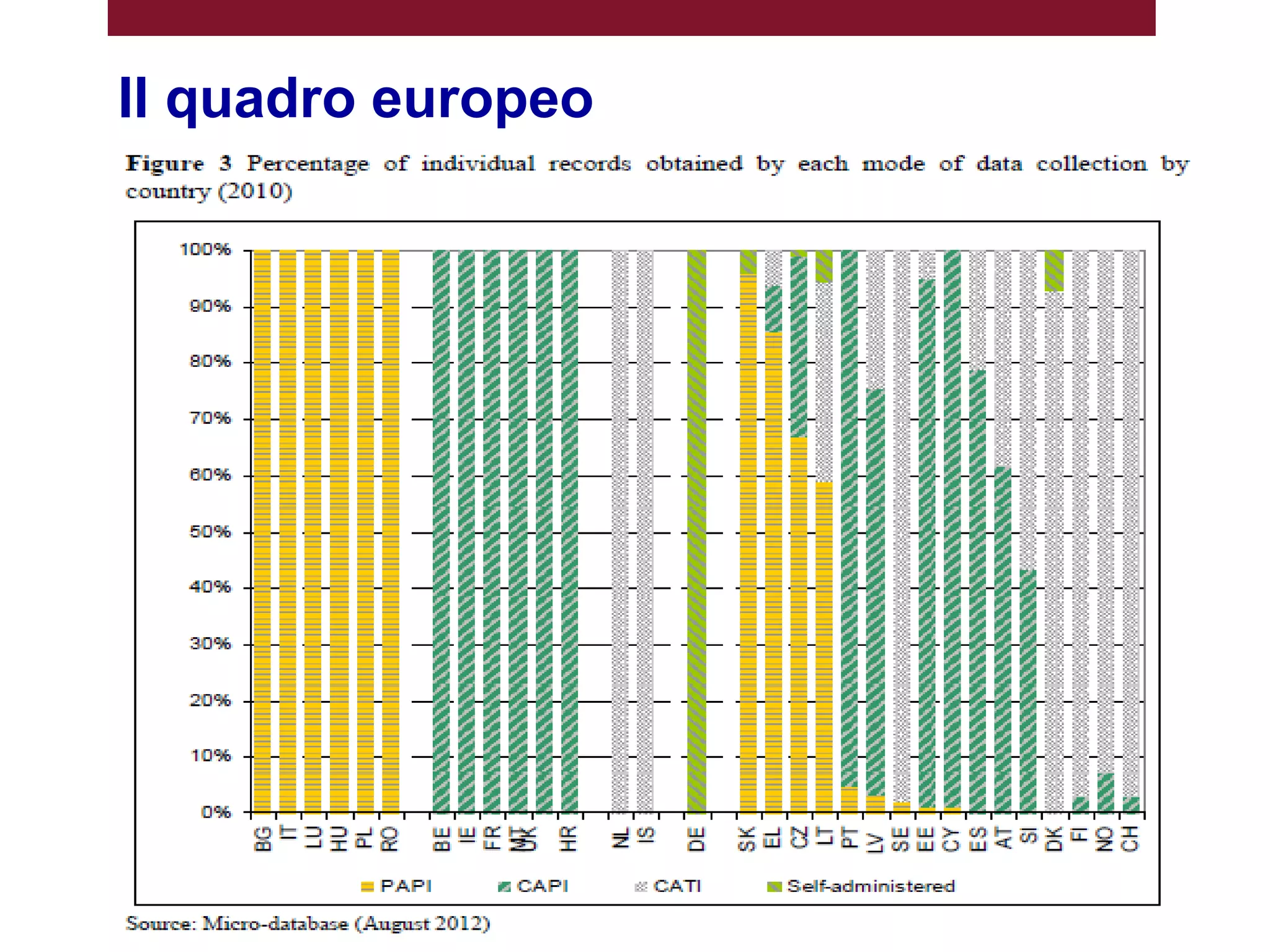 Il quadro europeo
 