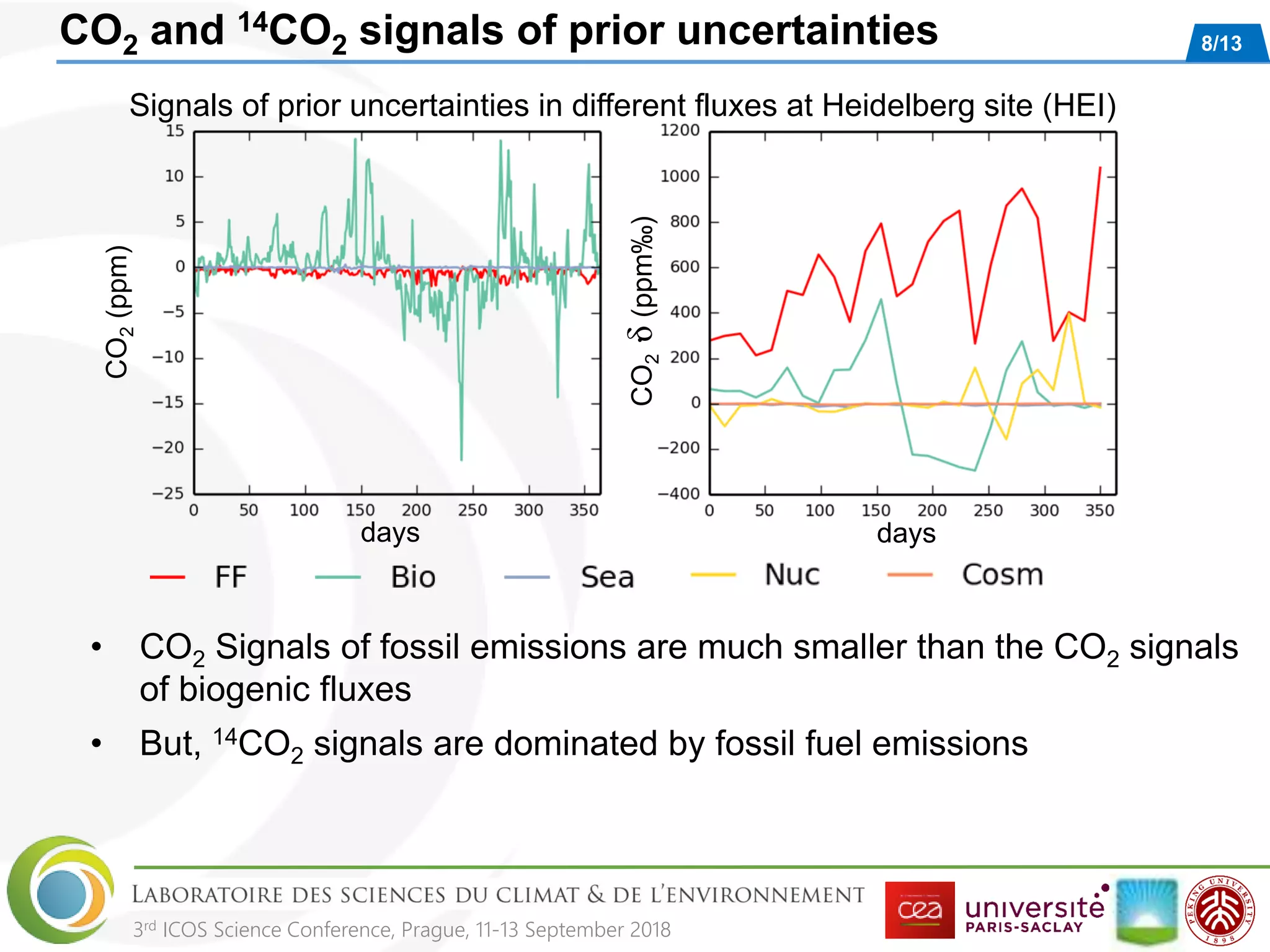 Potential of continental CO2 and 14CO2 observational networks to ...